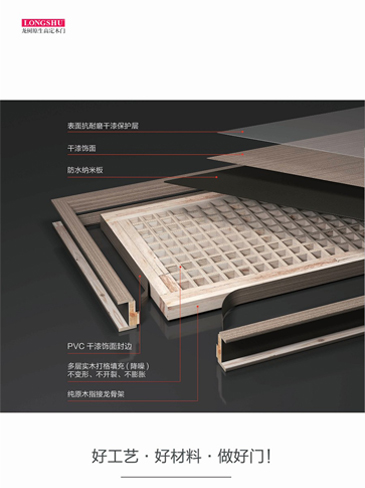 太阳集团干漆木门，太阳集团极简木门，太阳集团整屋门窗