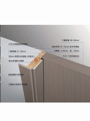 太阳集团干漆木门，太阳集团极简木门，太阳集团整屋门窗