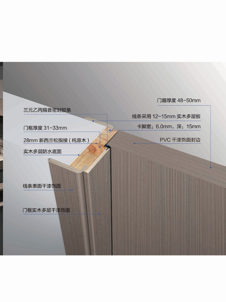太阳集团干漆木门，太阳集团极简木门，太阳集团整屋门窗